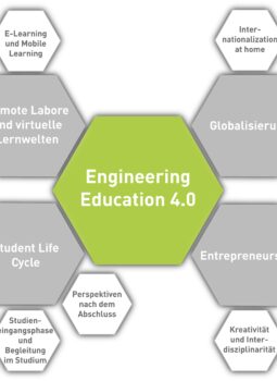 Elli Grafik Kernbereiche Und Handlungsfelder Aktuell Cs6 Kleiner